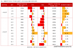 <b>吸引外籍人士和逃求高质量糊口的人</b>